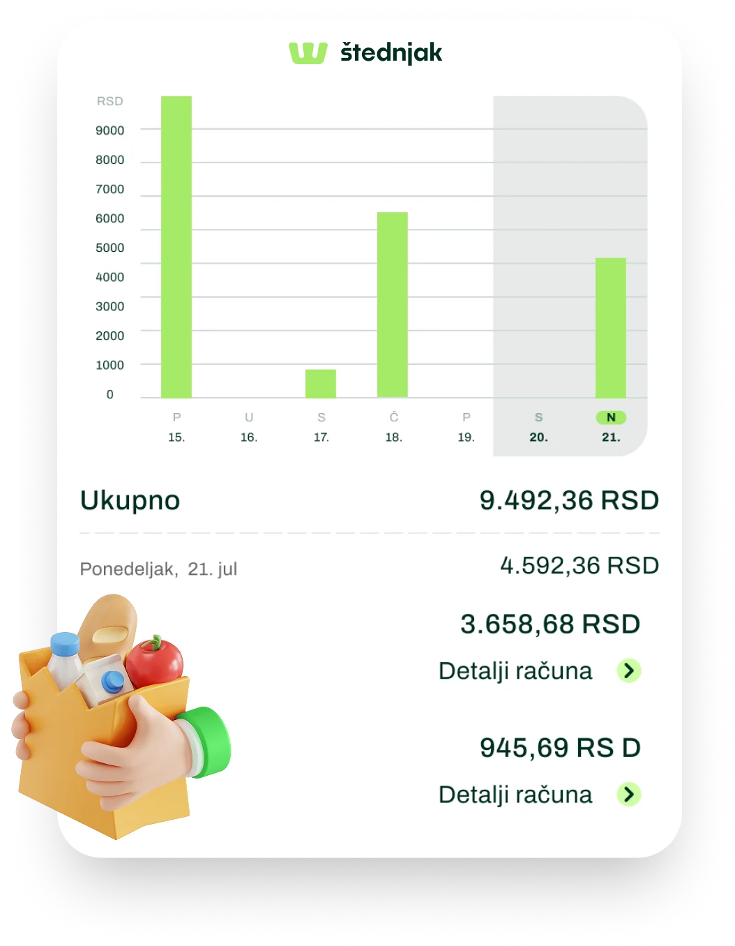 Štednjak aplikacija - detaljan pregled troškova namirnica i statistike kupovine